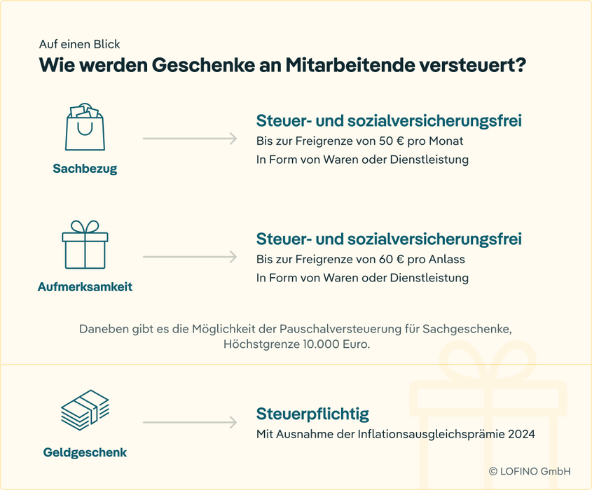 Geschenke an Mitarbeiter und ihre Versteuerung
