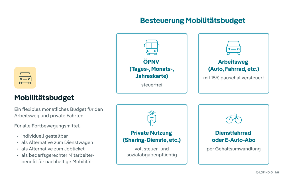 Versteuerungsarten beim Mobilitätsbudget