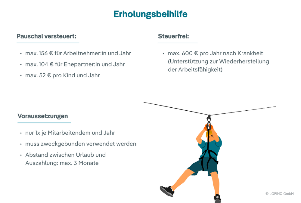 Alle Informationen zur Erholungsbeihilfe