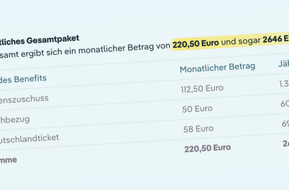 Alternativen zur Inflationsprämie ab 2025
