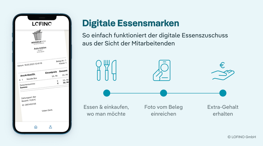 So funktionieren Essensmarken per App
