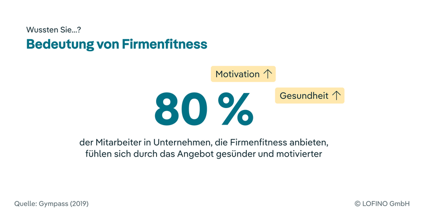 Bedeutung von Firmenfitness
