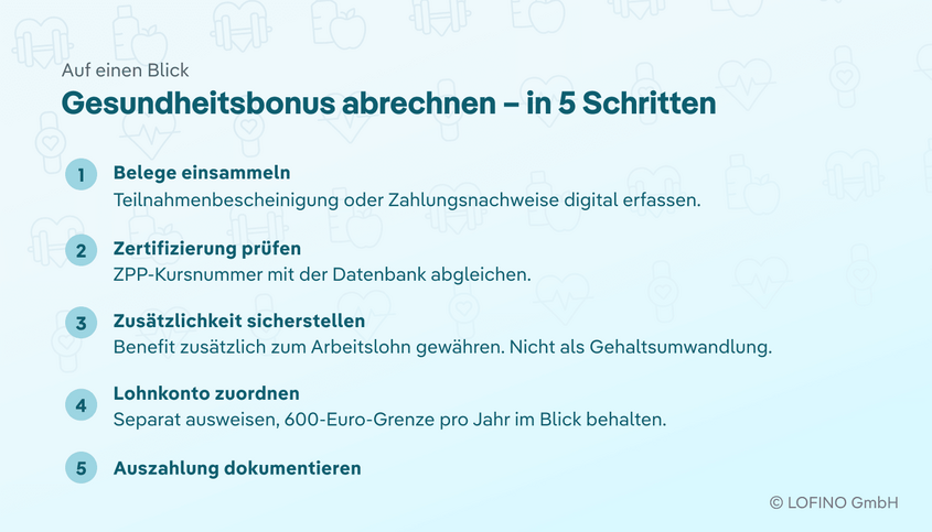 So erfolgt die Abrechnung in 5 Schritten